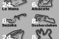 Superbike monde derniers essais Afrique sud