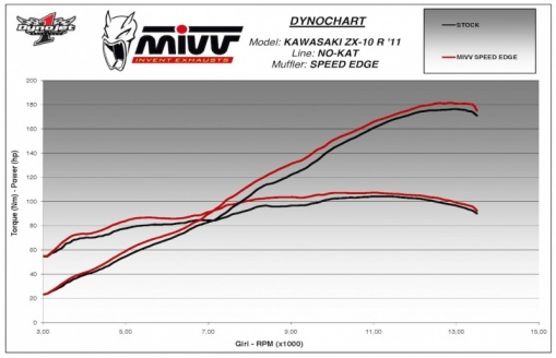 Echappement Mivv Speed Edge pour Kawasaki ZX-10R