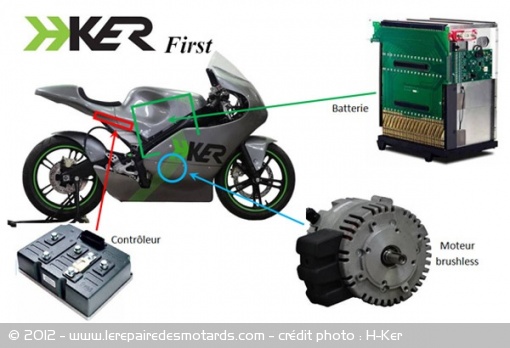 H-Ker First, 1ère moto de vitesse électrique française