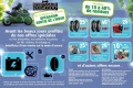 Promos Espace Murit à 40 réduction pneus freins kits chaînes vidange
