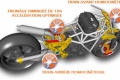Projet GECO moto