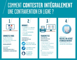 Contestation des contraventions sur internet