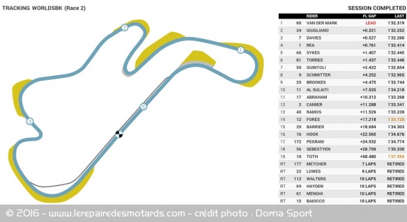 Le Live Tracking permet maintenant de suivre la progression des pilotes sur la piste