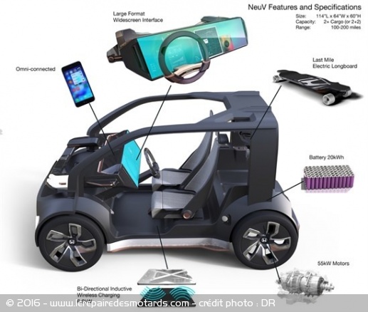 Honda NeuV : un concept autonome et intelligent