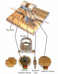 Un moteur magnétique à 150.000 tr/mn