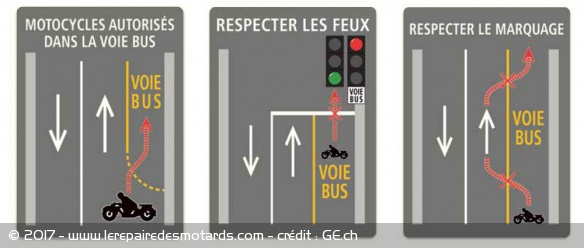 Les trois panneaux intégrés au tronçon