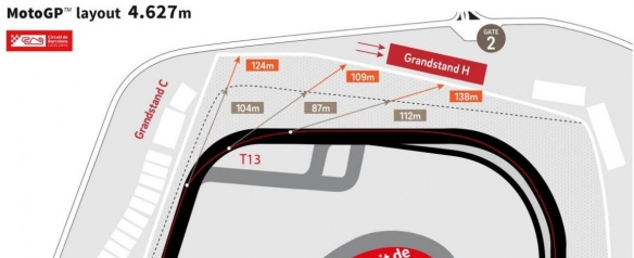MotoGP : La nouvelle configuration 