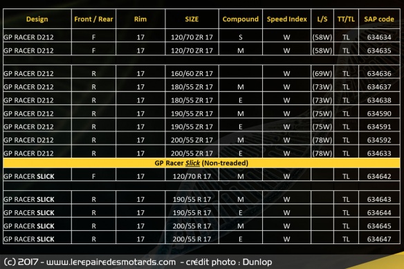 Dimensions Pneu Dunlop GP Racer D212