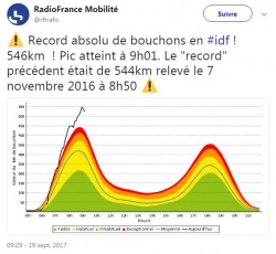 L'île de France voit rouge ! 