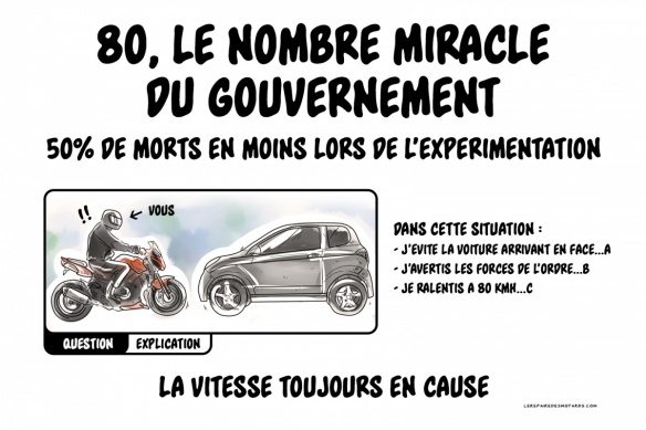 Crobard : 80, nombre miracle du gouvernement