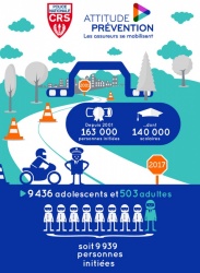 Tournée d'été pour la piste d'éducation routière