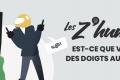 Z humeurs Faîtes doigts radars ?