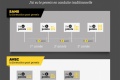 Une formation permis probatoire raccourci