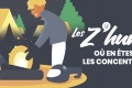 Z humeurs Les concentres moto