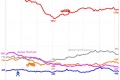 Baisse mortalité routière mars