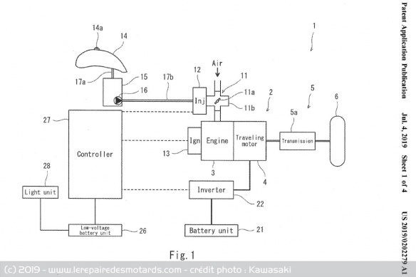 Le moteur thermique a ici une fonction de générateur pour les batteries Le moteur thermique a ici une fonction de générateur pour les batteries