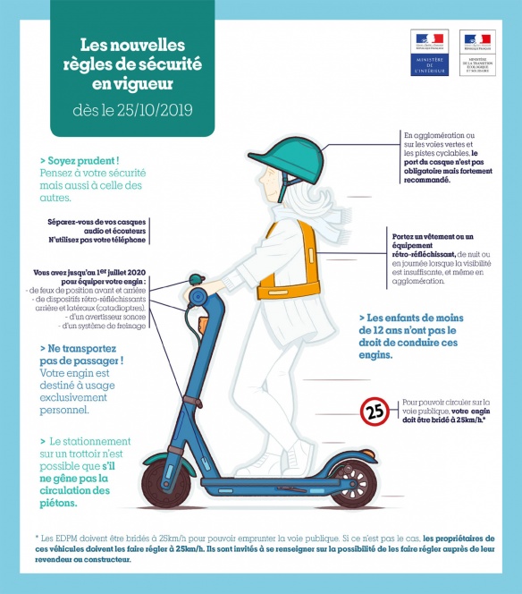 La règlementation en vigueur pour les EDPM La règlementation en vigueur pour les EDPM