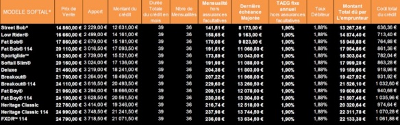 Financement des Harley-Davidson de la gamme Softail Financement des Harley-Davidson de la gamme Softail