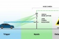 Arrivée radar anti bruit