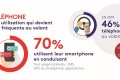 Toujours téléphones volant