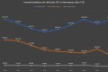 Marché moto +10 immatriculations Europe