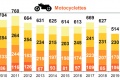 Sécurité routière morts septembre