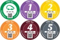 Crit Air Classification motos scooters