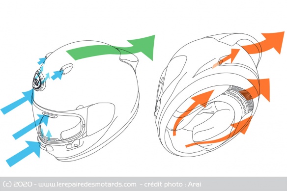 6 entrées d'air et autant de sorties pour le système de ventilation Quantic 6 entrées d'air et autant de sorties pour le système de ventilation Quantic