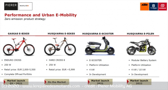 La E-Pilen devrait arriver en 2022 en version cyclo et A1 La E-Pilen devrait arriver en 2022 en version cyclo et A1