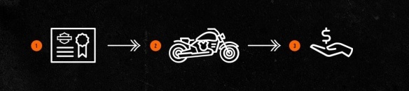 Passage du permis, choix de la moto et offre financière