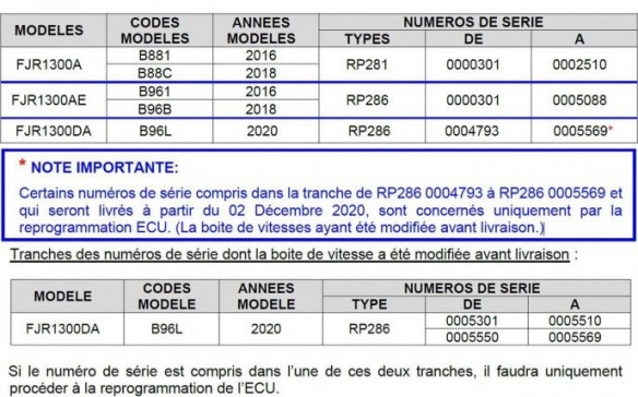 Les FJR 1300 concernées par le rappel Yamaha Les FJR 1300 concernées par le rappel Yamaha
