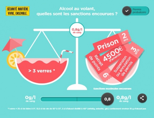 Les sanctions encourues en cas de conduite avec de l'alcool dans le sang