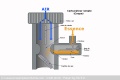 Tout savoir carburateur