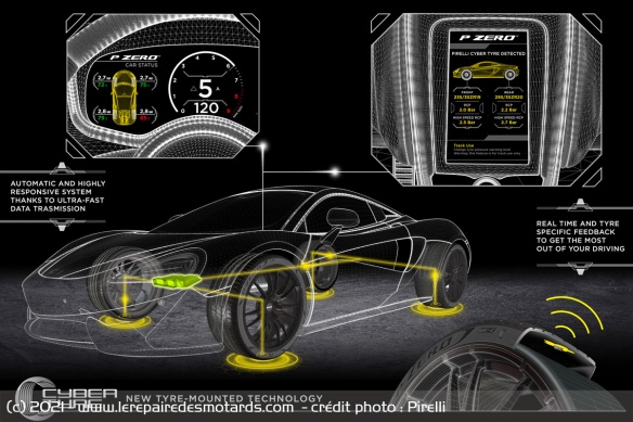 La technologie Cyber Tyre de Pirelli La technologie Cyber Tyre de Pirelli