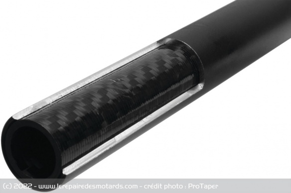 Guidon ProTaper ACF Guidon ProTaper ACF