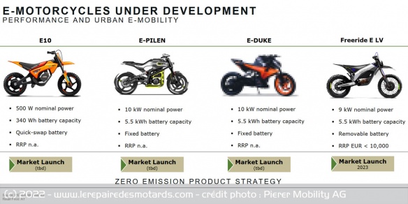 KTM officialise sa moto électrique E-Duke KTM officialise sa moto électrique E-Duke