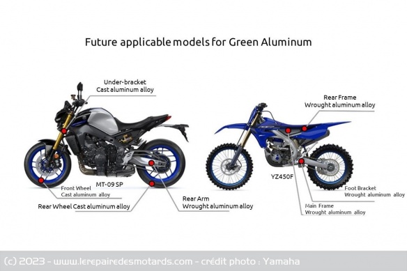 L'aluminium sera utilisé pour certaines pièces des grosses cylindrées et motocross L'aluminium sera utilisé pour certaines pièces des grosses cylindrées et motocross