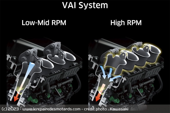 Le système d'admission d'air variable de la ZX-10RR 2024 Le système d'admission d'air variable de la ZX-10RR 2024