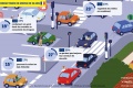 Sécurité routière jeunes conducteurs influence
