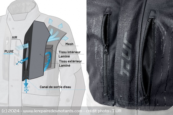 Le système de ventilation imperméable W.A.S. Le système de ventilation imperméable W.A.S.