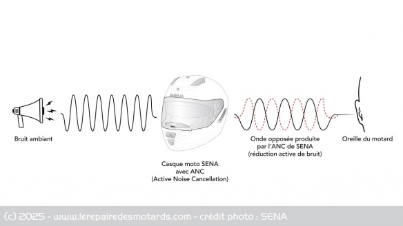 Le fonctionnement de l'ANC