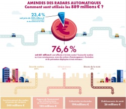 Les radars automatiques en perte de vitesse