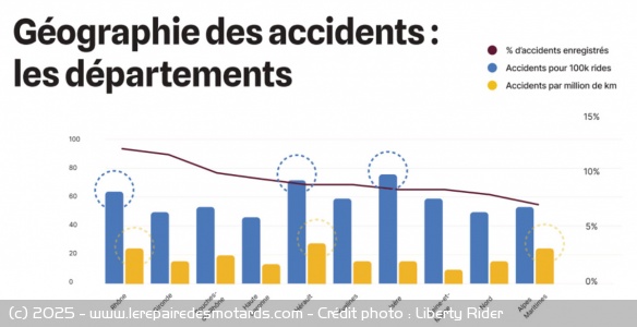 Les départements les plus touchés et les plus à risque Les départements les plus touchés et les plus à risque