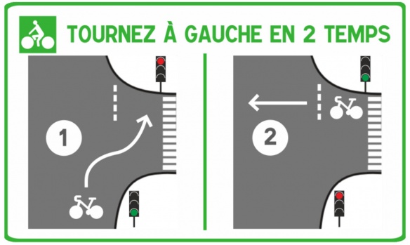 La signalisation qui sera utilisée pour l'expérimentation La signalisation qui sera utilisée pour l'expérimentation