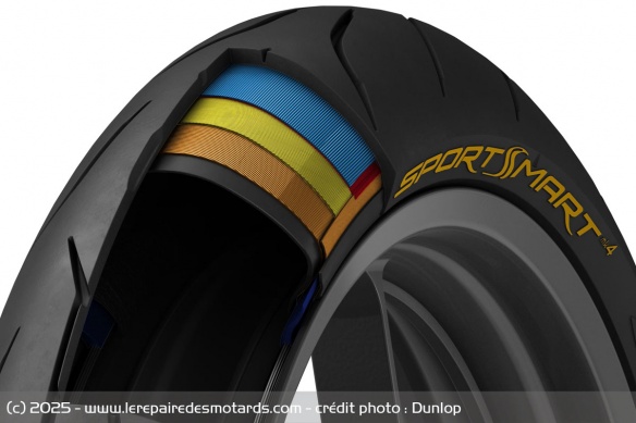 La composition du pneu avant Dunlop Sportsmart mk4 La composition du pneu avant Dunlop Sportsmart mk4
