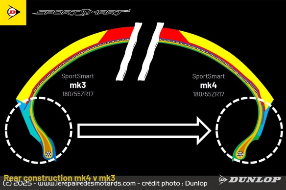 Les épaules arrière du mk4 sont plus fines que celles du mk3 Les épaules arrière du mk4 sont plus fines que celles du mk3