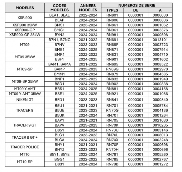 La liste des modèles concernés par le rappel Yamaha La liste des modèles concernés par le rappel Yamaha