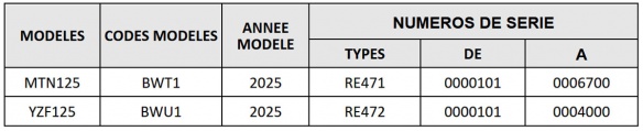 La liste des MT-125 et R125 rappellées par Yamaha