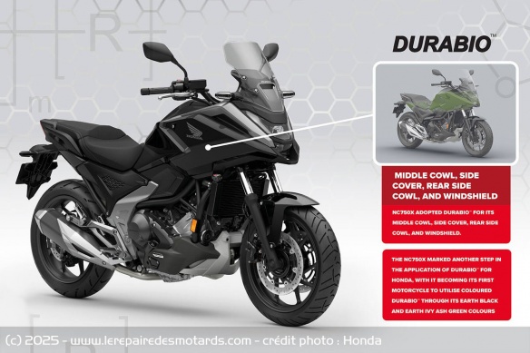 Utilisation du Durabio sur la NC750X Utilisation du Durabio sur la NC750X