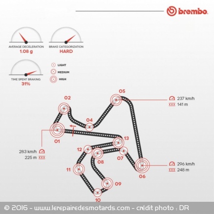 Circuit de Jerez - Espagne